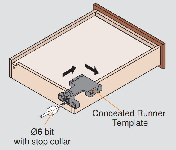 chart showing how to use the blum tandem drilling jig